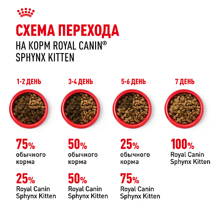 Royal Canin Sphynx Kitten Корм сухой сбалансированный для котят породы Сфинкс до 12 месяцев, 0,4 кг